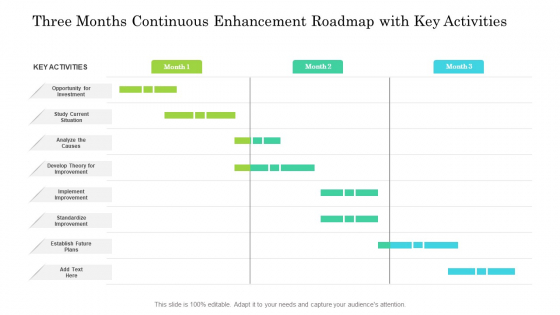 Three Months Continuous Enhancement Roadmap With Key Activities Summary Three Months Continuous Enhancement Roadmap With Key Activities Summary
