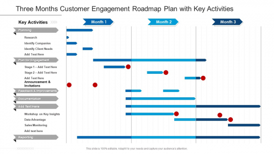Three Months Customer Engagement Roadmap Plan With Key Activities Information Three Months Customer Engagement Roadmap Plan With Key Activities Information