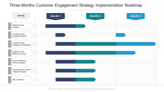 Three Months Customer Engagement Strategy Implementation Roadmap Mockup Three Months Customer Engagement Strategy Implementation Roadmap Mockup