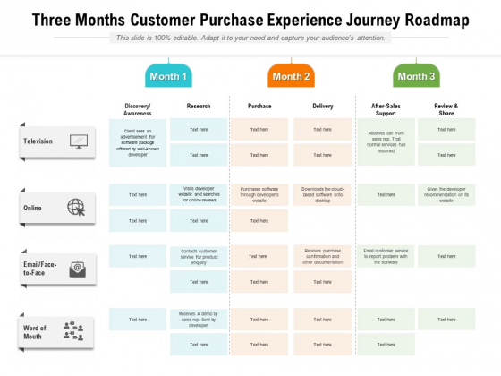 Three Months Customer Purchase Experience Journey Roadmap Portrait Three Months Customer Purchase Experience Journey Roadmap Portrait