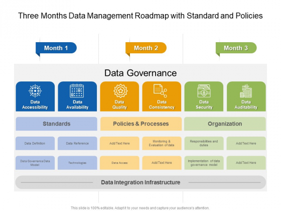 Three Months Data Management Roadmap With Standard And Policies Diagrams