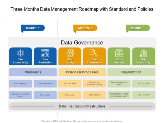 Three Months Data Management Roadmap With Standard And Policies Diagrams Three Months Data Management Roadmap With Standard And Policies Diagrams