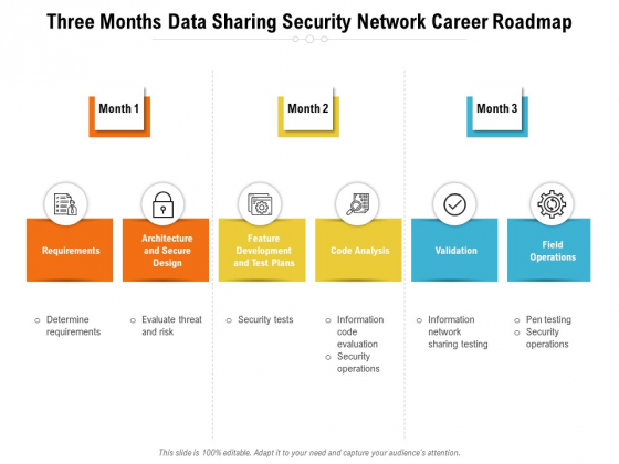 Three Months Data Sharing Security Network Career Roadmap Diagrams Three Months Data Sharing Security Network Career Roadmap Diagrams