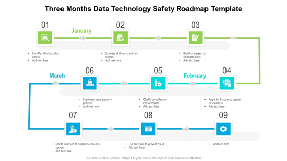Three Months Data Technology Safety Roadmap Template Demonstration