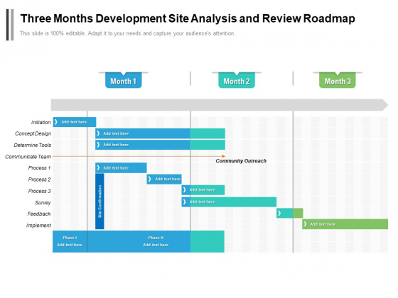 Three Months Development Site Analysis And Review Roadmap Guidelines