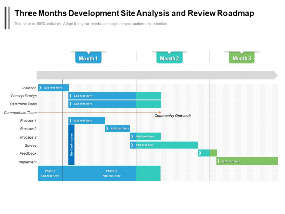 Three Months Development Site Analysis And Review Roadmap Guidelines Three Months Development Site Analysis And Review Roadmap Guidelines