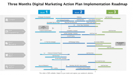 Three Months Digital Marketing Action Plan Implementation Roadmap Introduction