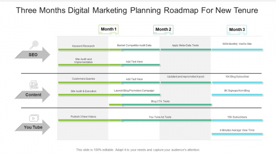 Three Months Digital Marketing Planning Roadmap For New Tenure Information