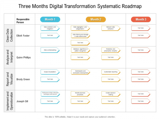 Three Months Digital Transformation Systematic Roadmap Sample