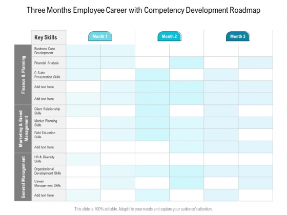 Three Months Employee Career With Competency Development Roadmap Ideas Three Months Employee Career With Competency Development Roadmap Ideas