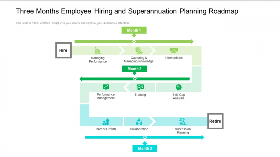 Three Months Employee Hiring And Superannuation Planning Roadmap Elements