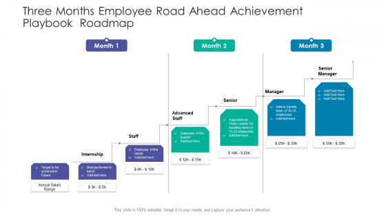 Three Months Employee Road Ahead Achievement Playbook Roadmap Introduction