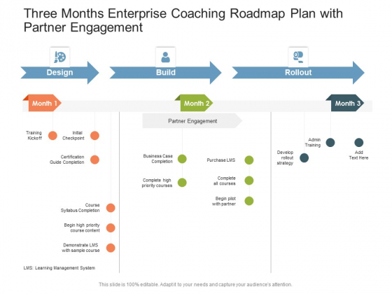 Three Months Enterprise Coaching Roadmap Plan With Partner Engagement Rules