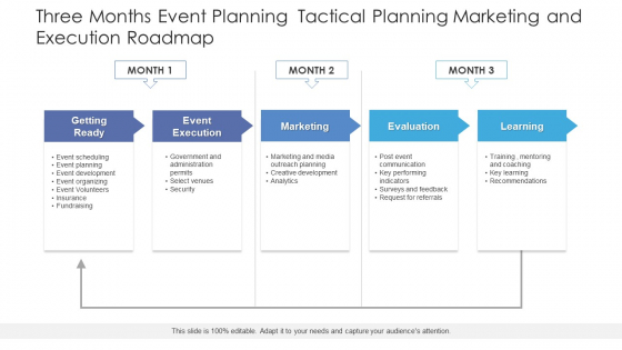 Three Months Event Planning Tactical Planning Marketing And Execution Roadmap Pictures Three Months Event Planning Tactical Planning Marketing And Execution Roadmap Pictures