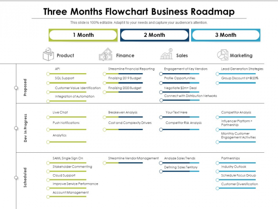 Three Months Flowchart Business Roadmap Professional