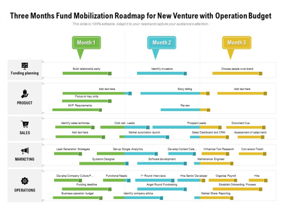 Three Months Fund Mobilization Roadmap For New Venture With Operation Budget Rules