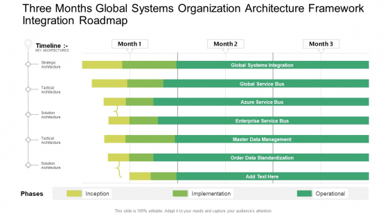 Three Months Global Systems Organization Architecture Framework Integration Roadmap Brochure PDF