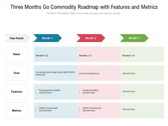 Three Months Go Commodity Roadmap With Features And Metrics Sample