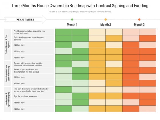 Three Months House Ownership Roadmap With Contract Signing And Funding Rules Three Months House Ownership Roadmap With Contract Signing And Funding Rules