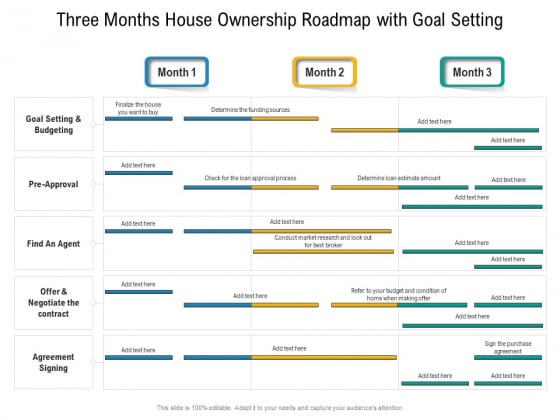 Three Months House Ownership Roadmap With Goal Setting Elements Three Months House Ownership Roadmap With Goal Setting Elements
