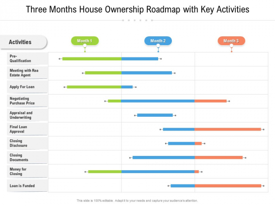 Three Months House Ownership Roadmap With Key Activities Formats Three Months House Ownership Roadmap With Key Activities Formats