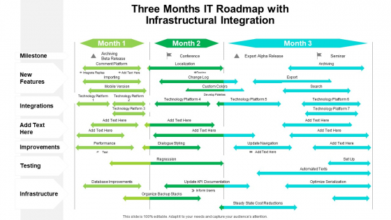 Three Months IT Roadmap With Infrastructural Integration Brochure Three Months IT Roadmap With Infrastructural Integration Brochure
