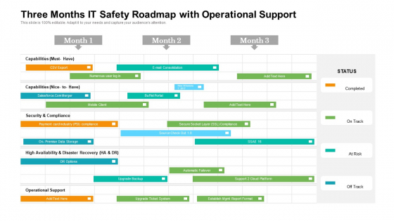 Three Months IT Safety Roadmap With Operational Support Structure