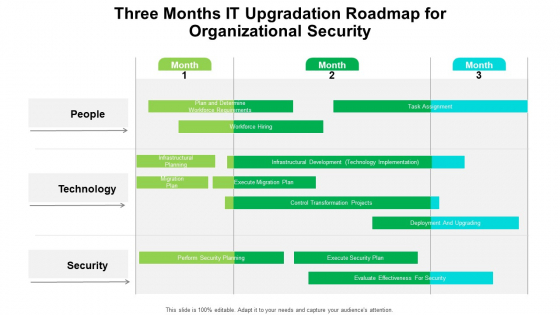 Three Months IT Upgradation Roadmap For Organizational Security Brochure Three Months IT Upgradation Roadmap For Organizational Security Brochure