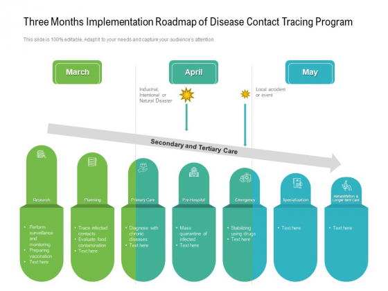 Three Months Implementation Roadmap Of Disease Contact Tracing Program Mockup