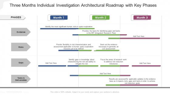 Three Months Individual Investigation Architectural Roadmap With Key Phases Download Three Months Individual Investigation Architectural Roadmap With Key Phases Download