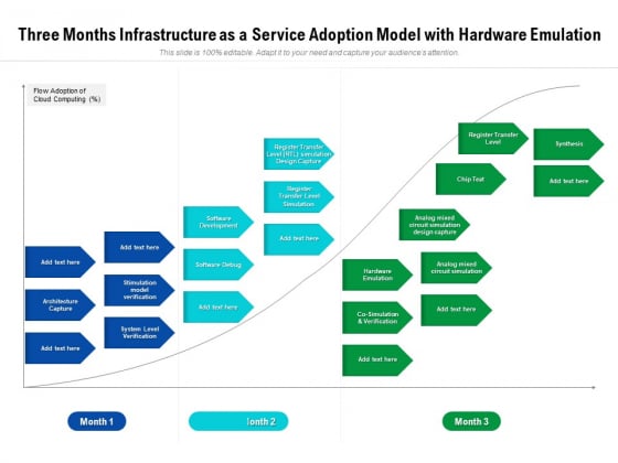 Three Months Infrastructure As A Service Adoption Model With Hardware Emulation Brochure Three Months Infrastructure As A Service Adoption Model With Hardware Emulation Brochure
