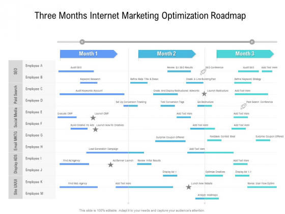 Three Months Internet Marketing Optimization Roadmap Microsoft Three Months Internet Marketing Optimization Roadmap Microsoft
