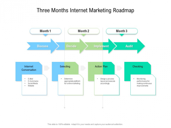 Three Months Internet Marketing Roadmap Clipart