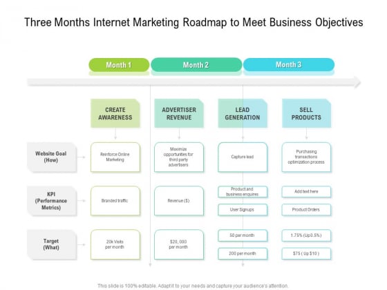Three Months Internet Marketing Roadmap To Meet Business Objectives Structure