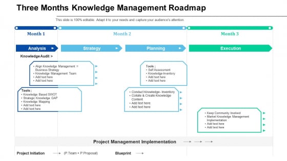 Three Months Knowledge Management Roadmap Slides
