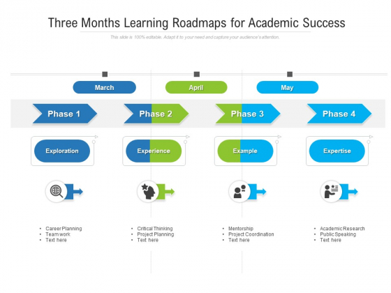 Three Months Learning Roadmaps For Academic Success Ideas