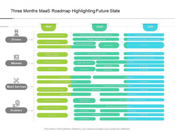 Three Months Maas Roadmap Highlighting Future State Infographics Three Months Maas Roadmap Highlighting Future State Infographics