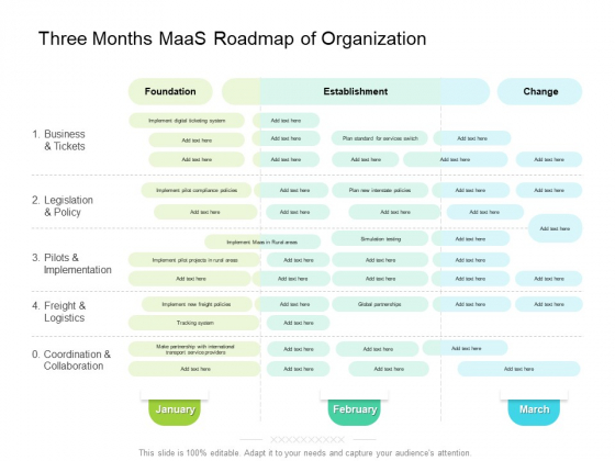Three Months Maas Roadmap Of Organization Information Three Months Maas Roadmap Of Organization Information