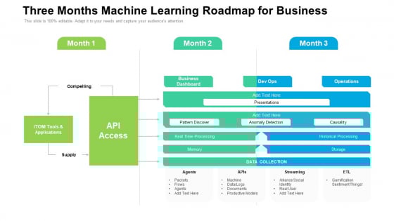 Three Months Machine Learning Roadmap For Business Introduction Three Months Machine Learning Roadmap For Business Introduction