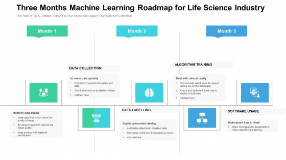 Three Months Machine Learning Roadmap For Life Science Industry Summary Three Months Machine Learning Roadmap For Life Science Industry Summary