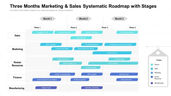 Three Months Marketing And Sales Systematic Roadmap With Stages Inspiration Three Months Marketing And Sales Systematic Roadmap With Stages Inspiration
