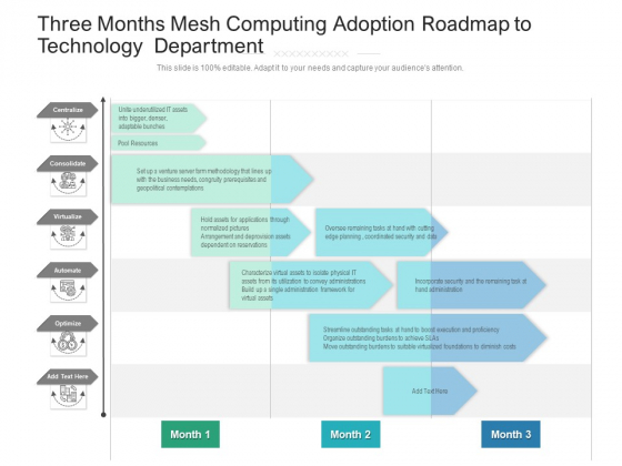 Three Months Mesh Computing Adoption Roadmap To Technology Department Topics Three Months Mesh Computing Adoption Roadmap To Technology Department Topics