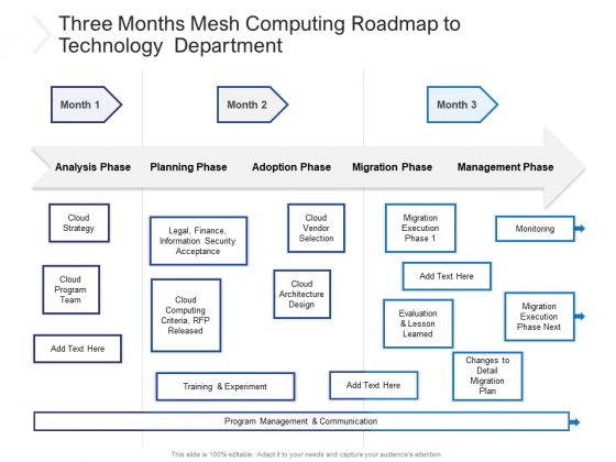 Three Months Mesh Computing Roadmap To Technology Department Inspiration Three Months Mesh Computing Roadmap To Technology Department Inspiration