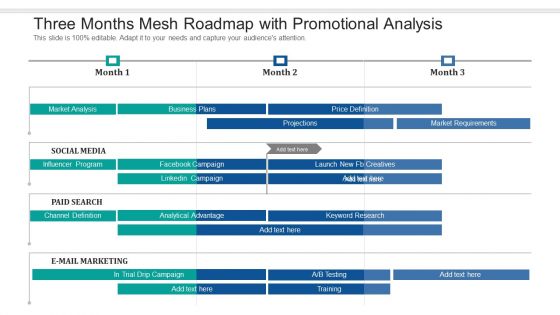 Three Months Mesh Roadmap With Promotional Analysis Rules Three Months Mesh Roadmap With Promotional Analysis Rules