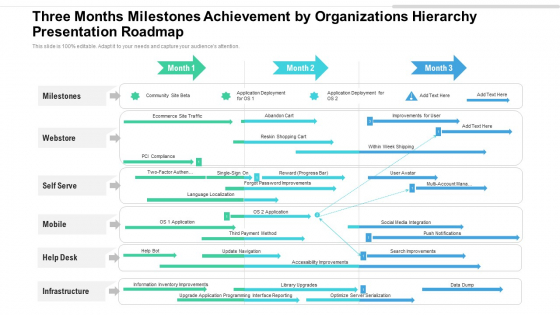 Three Months Milestones Achievement By Organizations Hierarchy Presentation Roadmap Graphics Three Months Milestones Achievement By Organizations Hierarchy Presentation Roadmap Graphics