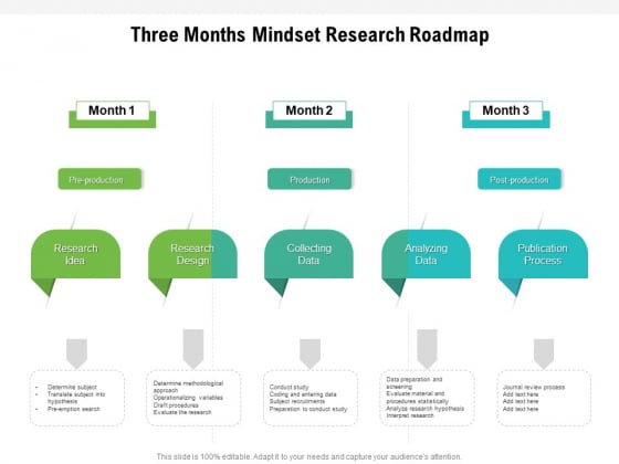 Three Months Mindset Research Roadmap Pictures Three Months Mindset Research Roadmap Pictures