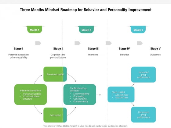 Three Months Mindset Roadmap For Behavior And Personality Improvement Mockup Three Months Mindset Roadmap For Behavior And Personality Improvement Mockup