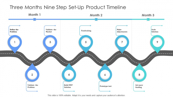 Three Months Nine Step Set Up Product Timeline Information Three Months Nine Step Set Up Product Timeline Information
