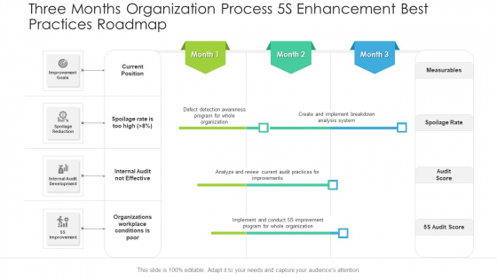 Three Months Organization Process 5S Enhancement Best Practices Roadmap Guidelines
