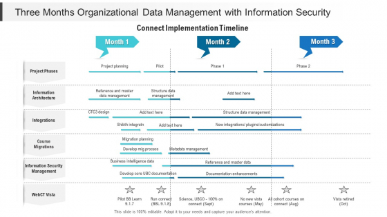 Three Months Organizational Data Management With Information Security Information Three Months Organizational Data Management With Information Security Information